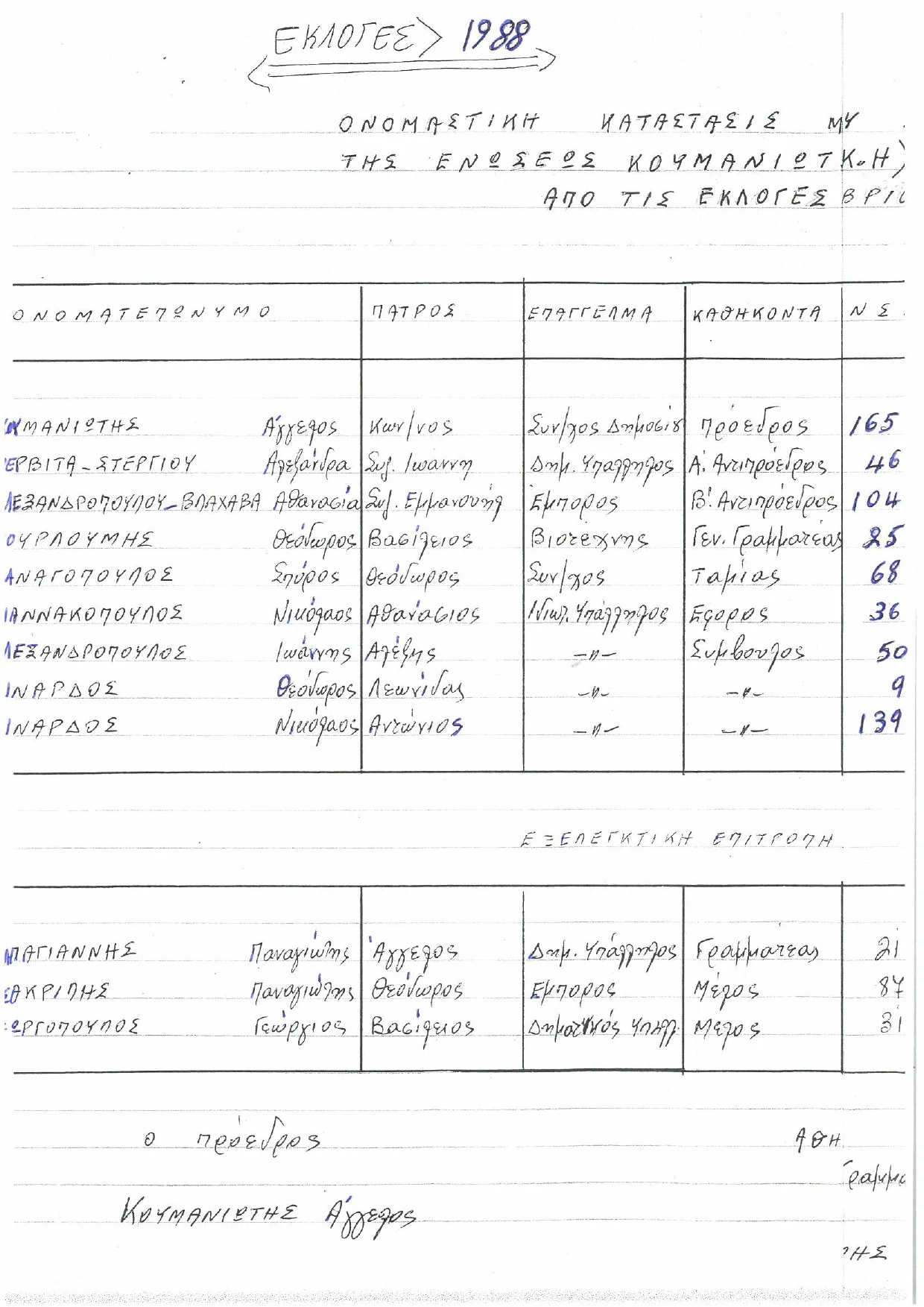 Εκλογές Ε.Κ.Η. 10 Μαΐου 1998