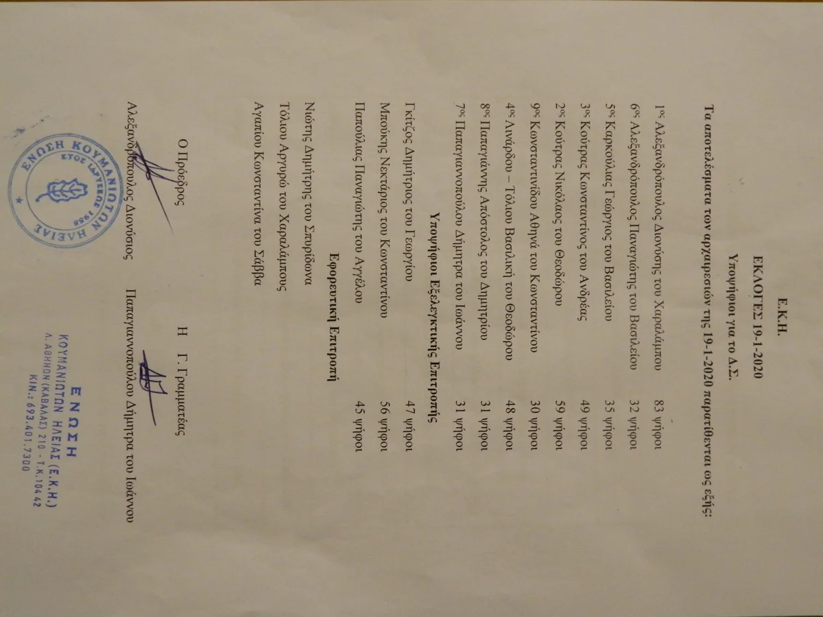Εκλογές Ε.Κ.Η. 19 Ιανουαρίου 2020