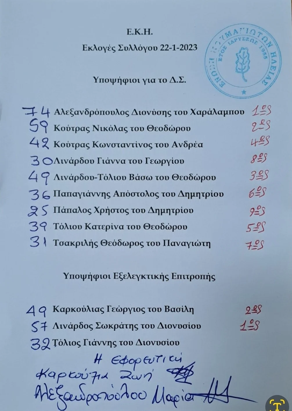 Εκλογές Ε.Κ.Η. 22 Ιανουαρίου 2023